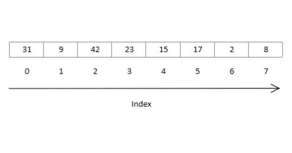 Simple Array Example